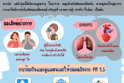 ประชาสัมพันธ์ให้ความรู้การป้องกันและแก้ไขปัญหาฝุ่นละอองขนาดเล็ก (PM 2.5) 