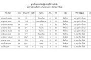 ฐานข้อมูลทะเบียนผู้สูงอายุที่มีภาวะพึ่งพิง ในเขตเทศบาล